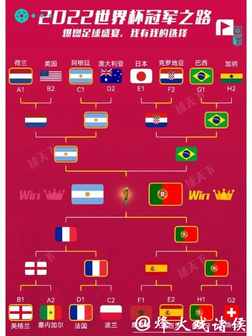 世界杯比赛预测:本届比赛的五大看点 世界杯比赛预测:本届比赛的五大看点