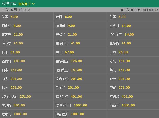 世界杯外围投注推荐，看懂赔率变化