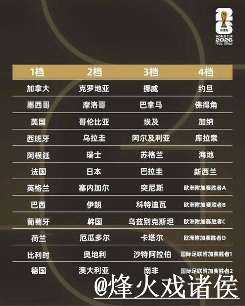 2026世界杯小组赛外围解析,常见问题和最新地址怎么看 2026世界杯小组赛外围解析,常见问题和最新地址怎么看
